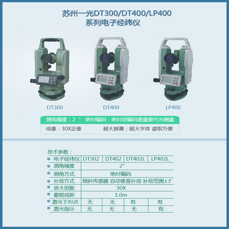 海南测绘仪器（经纬仪）